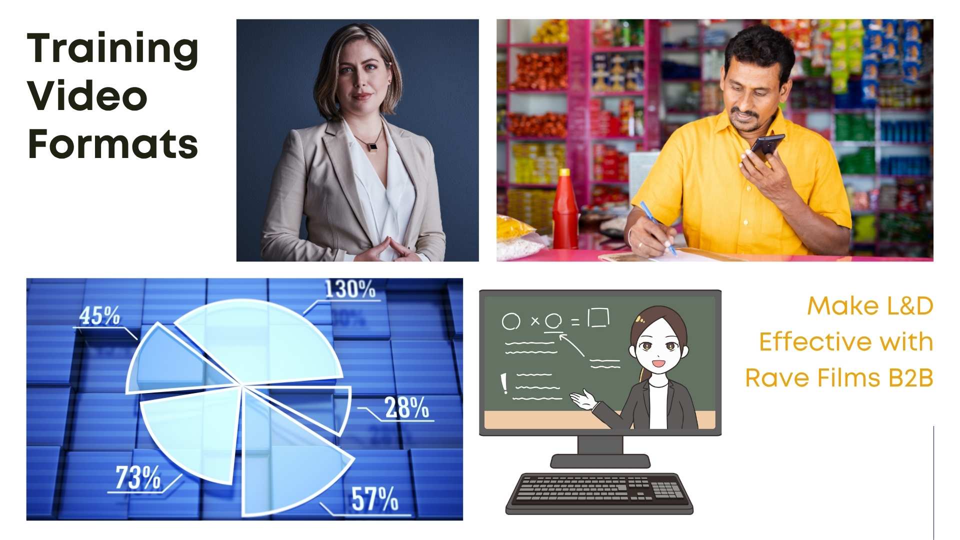 Types of Training Videos Explained