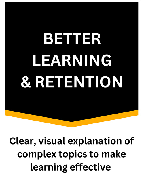 visual explanation for better learning